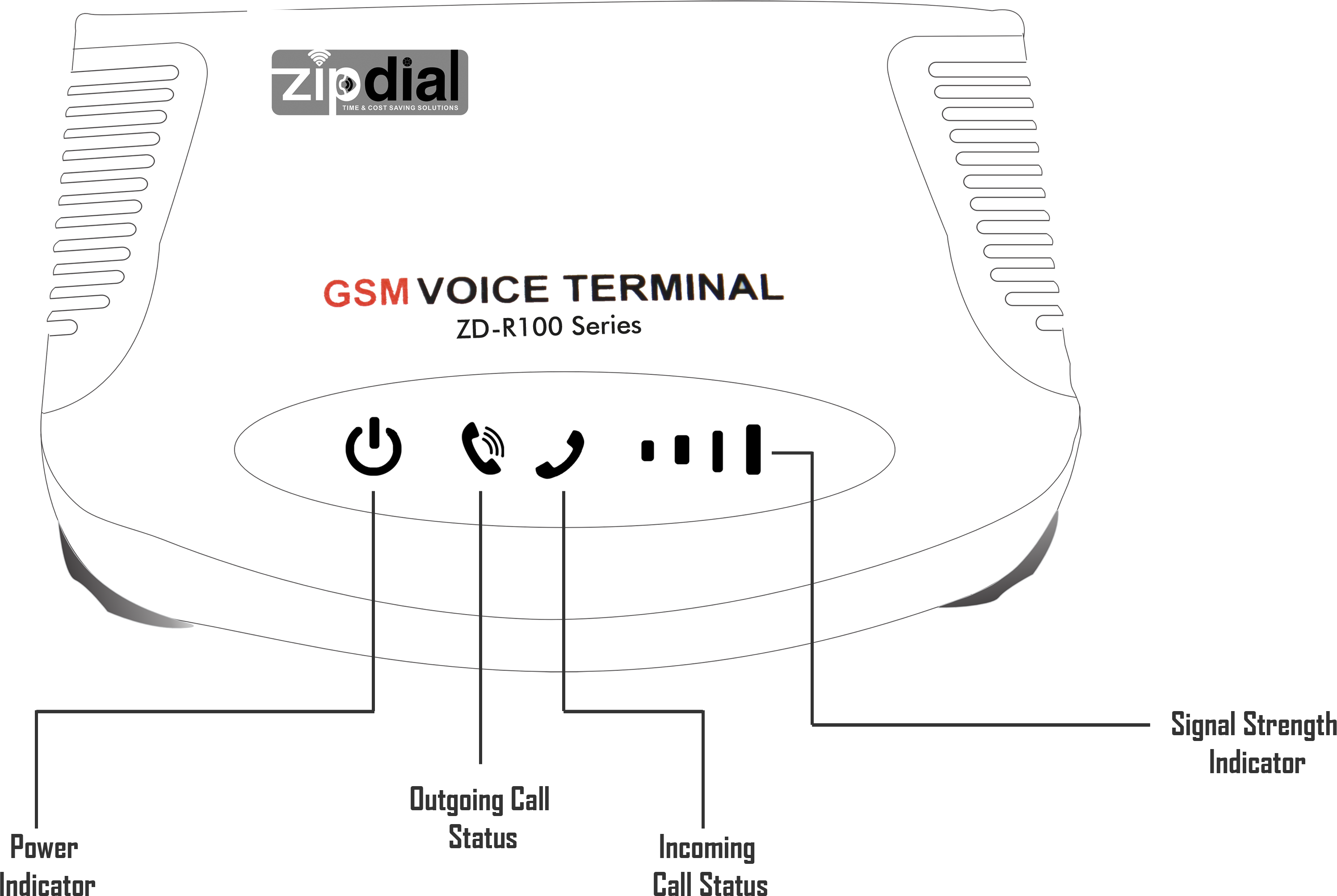 LED Indication