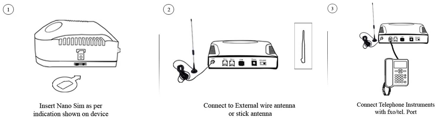 Zipdial GSM Accessories Connectivity Process