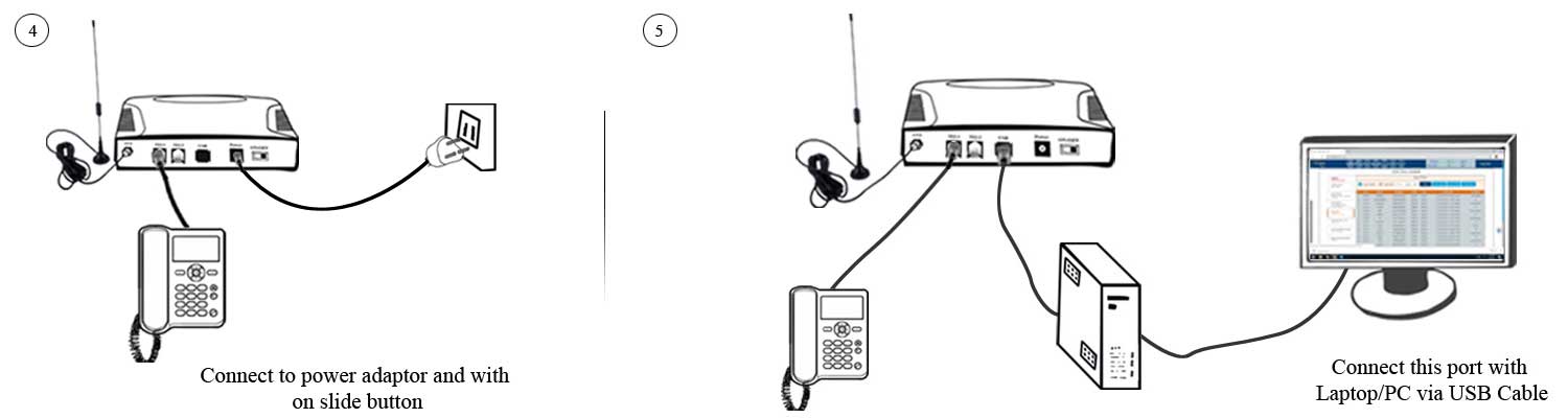 Zipdial GSM Accessories Connectivity Process